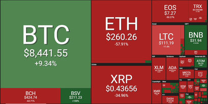 btc-one-year-performance