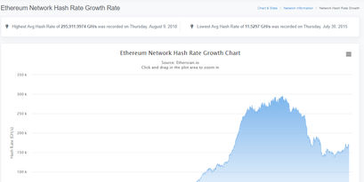 eth-hashrate
