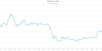 btc-price-chart