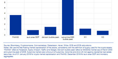 crypto-marketcap-compared