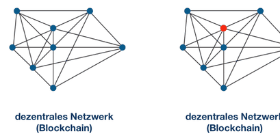 netzwerk dezentral