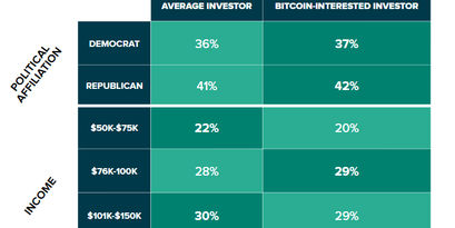 grayscale bitcoin btc investor