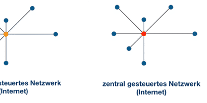 netzwerk zentral