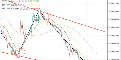XRP Kurs