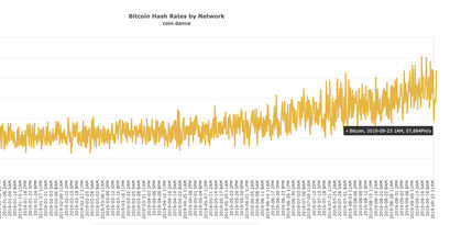 Bitcoin Hashrate Chart