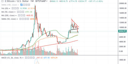 Bitcoin Kurs, BTC Kurs