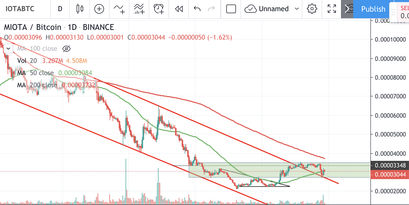 IOTA Kurs