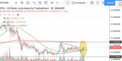 IOTA Kurs
