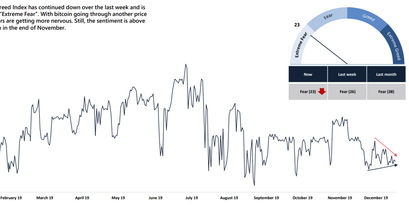 Bitcoin Fear & Greed Index