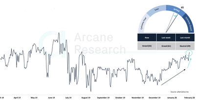 Bitcoin Fear and Greed Index