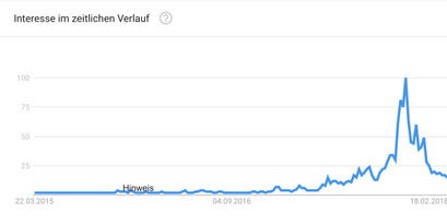 Bitcoin kaufen, Bitcoin Kurs, Bitcoin
