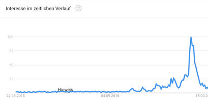 Bitcoin kaufen, Bitcoin Kurs, Bitcoin