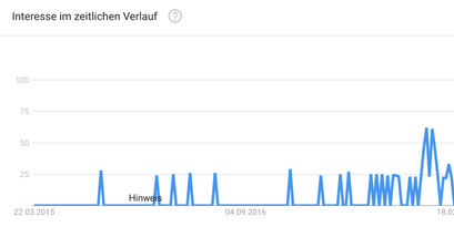 Bitcoin kaufen, Bitcoin Kurs, Bitcoin
