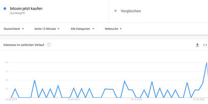 Bitcoin Kurs, Bitcoin, Bitcoin kaufen
