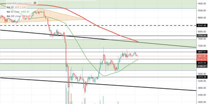 Bitcoin Kurs, BTC Kurs