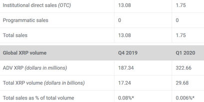 Ripple, XRP