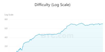 Litecoin Mining Komplexität