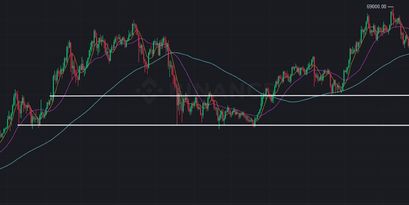 Bitcoin Preis 28.01.22