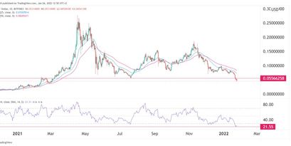 VeChain Preisprognose 24.01.22