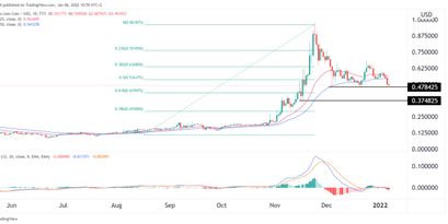 Crypto-com Coin Preisprognose