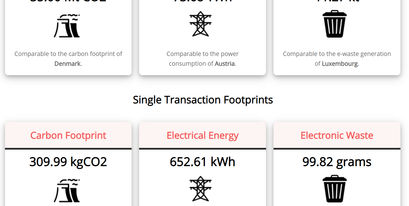 Bitcoin Energieverbrauch