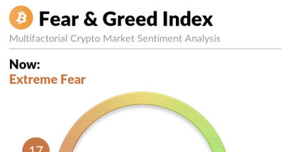 Bitcoin Fear & Greed Index