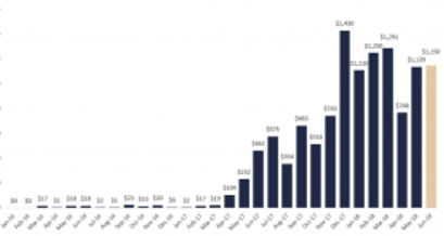 ICO Funding