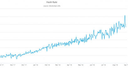 Hash-Rate Bitcoin-Blockchain
