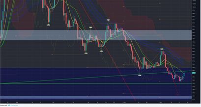 Bitcoin Cash Bearish KW38