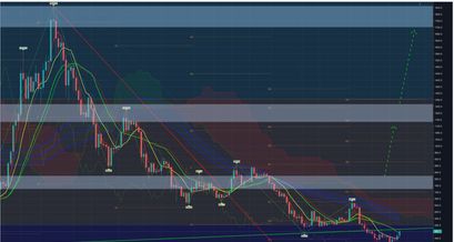 Bitcoin Cash Bullisch KW38