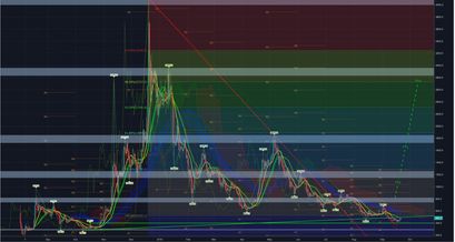 BitcoinCash Kurs KW38