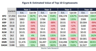 TAM of crypto market cap