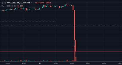 Bitcoin Kurs auf BitMEX Mitte Januar