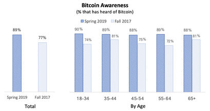 bitcoin-btc-awareness