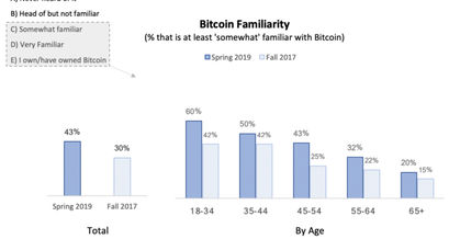 bitcoin-btc-familiarity