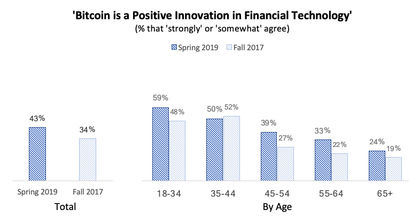 bitcoin-btc-innovation