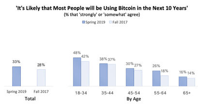 bitcoin-btc-likelihood