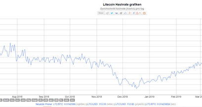 ltc-hashrate