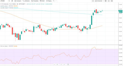 ltc-tradingview