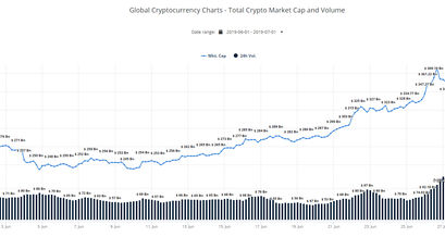 global-market-cap