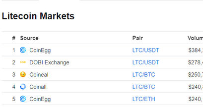 ltc-trading