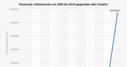 inflationsrate-venezuela