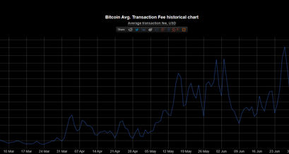 transaction-cost-bitcoin-bt