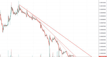 Ripple Kurs Analyse