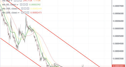 IOTA Kurs Analyse