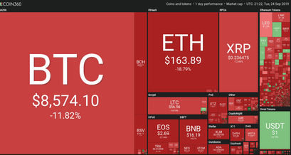 Bitcoin Kurs Altcoin Kurse