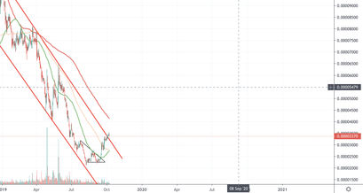 IOTA Kurs