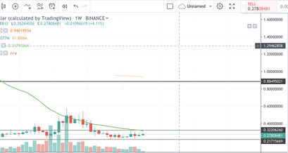 IOTA Kurs