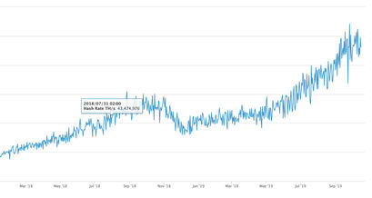 Bitcoin Hash Rate