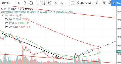 Ripple Kurs, XRP Kurs